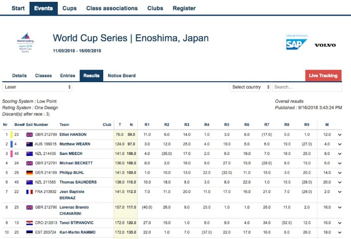 张帅,梅拉德诺维,奇轻松取胜,博鱼体育官网,博鱼体育app,博鱼体育APP下载