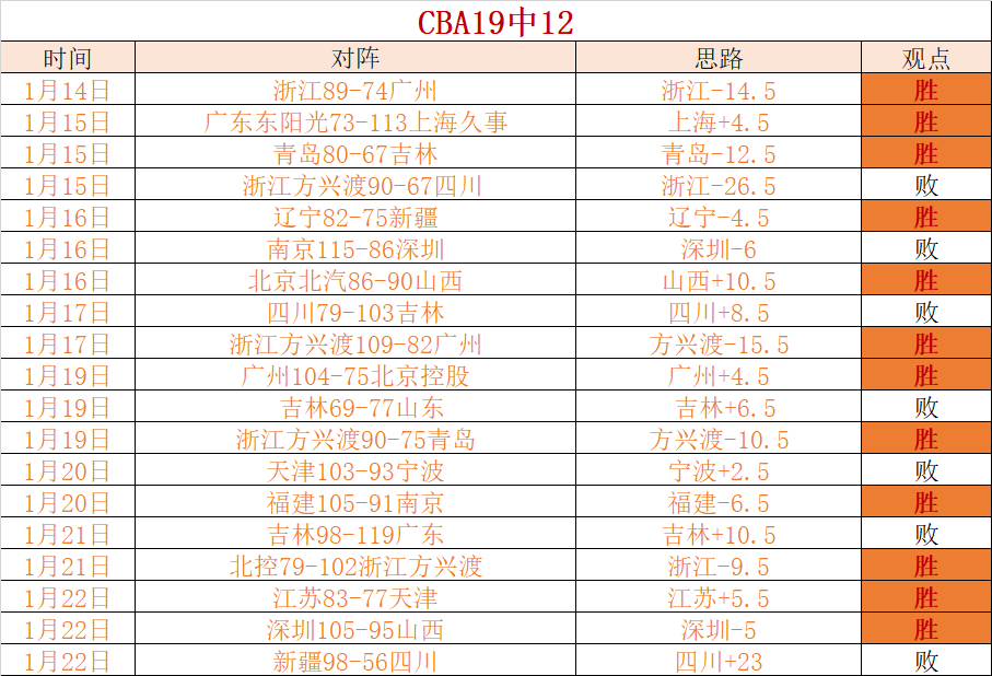 山东高速男,全力以赴,迎战挑战在,博鱼体育官网,博鱼体育app,博鱼体育APP下载