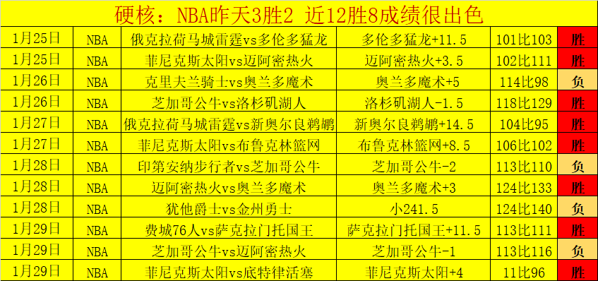 大乐透期号,专家推荐,质合分析前,博鱼体育官网,博鱼体育app,博鱼体育APP下载