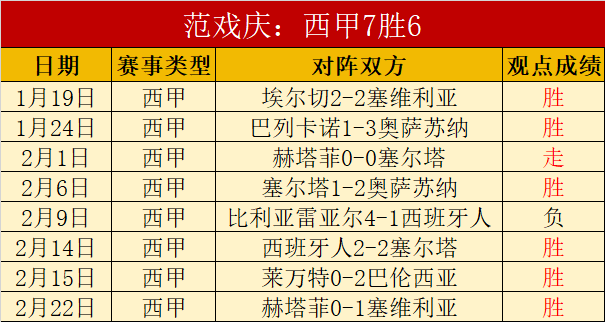 哈兰德近,战仅,点球未果,博鱼体育官网,博鱼体育app,博鱼体育APP下载