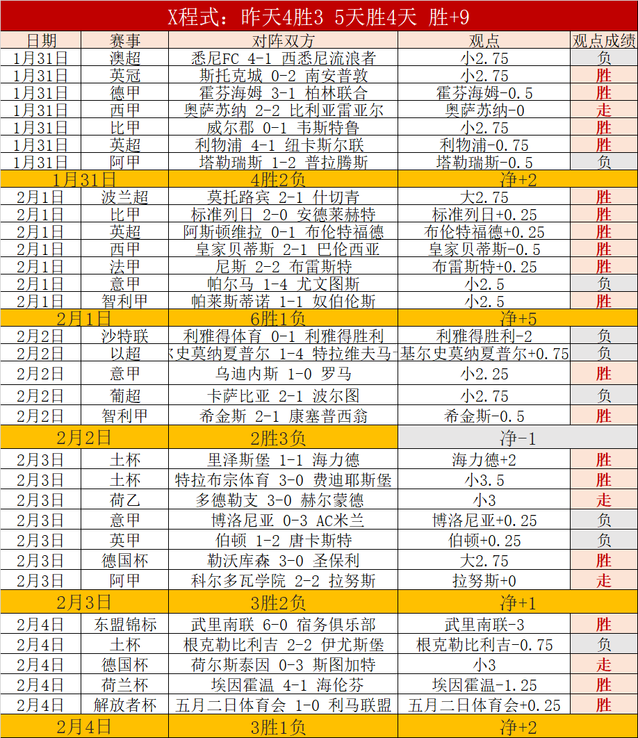 国足首发阵,容受困黄牌,中前场,博鱼体育官网,博鱼体育app,博鱼体育APP下载