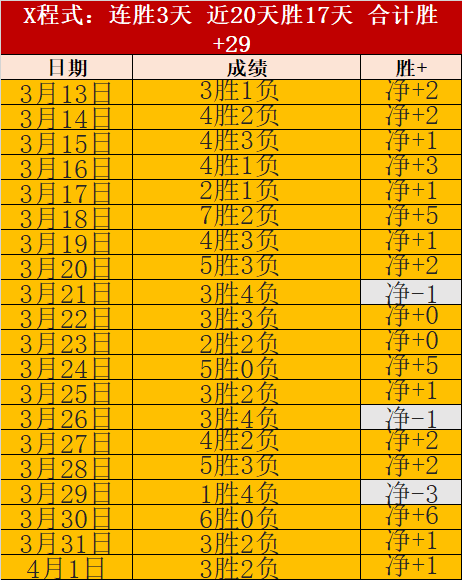 樊振东正式,接任新职,亮相岗位,博鱼体育官网,博鱼体育app,博鱼体育APP下载