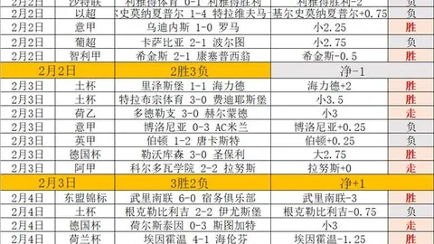 英格兰世界杯豪强阵容，力争世界杯荣耀归英