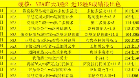 大乐透期号专家推荐：质合分析前区十码，热火魔术东部争夺战