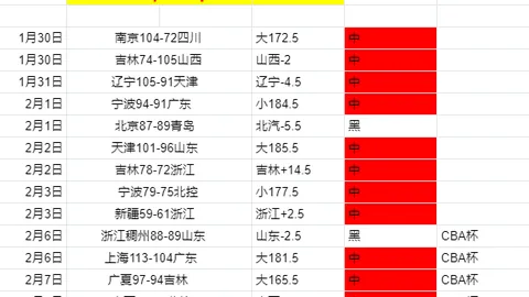 大乐透期号专家推荐：特温特VS乌德勒支形势分析
